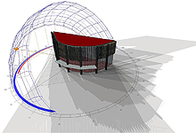 Thermal & Daylighting Analysis Thermal & Daylighting Analysis