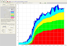 Non-Linear Dynamic Analysis Non-Linear Dynamic Analysis