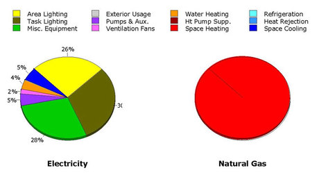 Commercial Office Building, LEED Consulting & Energy Modeling Commercial LEED Consulting 1
