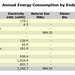 Commercial LEED Consulting 2