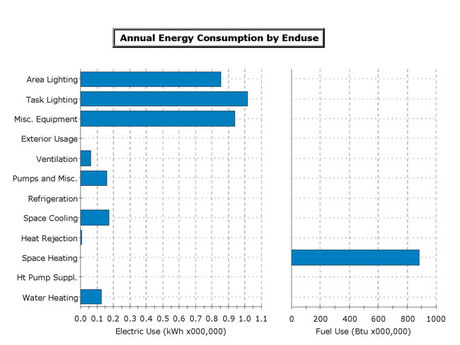 Commercial LEED Consulting 3