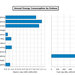 Commercial LEED Consulting 3