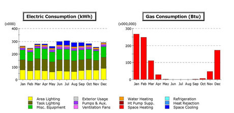 Commercial LEED Consulting 4