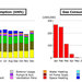Commercial LEED Consulting 4