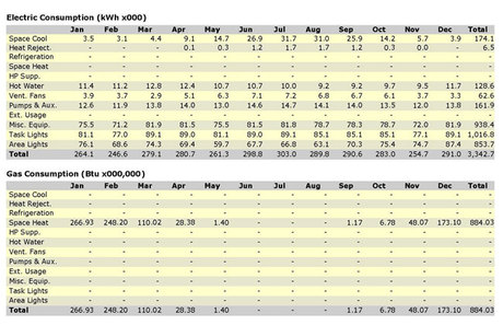Commercial LEED Consulting 5