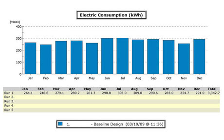 Commercial LEED Consulting 6