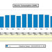 Commercial LEED Consulting 6