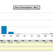 Commercial LEED Consulting 7
